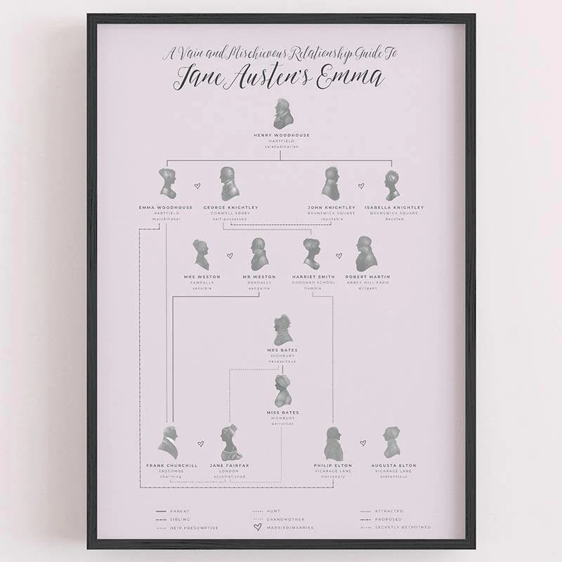 Emma Family Tree - Jane Austen A4 Print