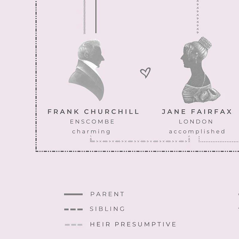 Emma Family Tree - Jane Austen A4 Print - Image 2
